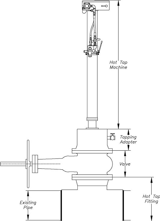 Pipe Hot Tapping Systems