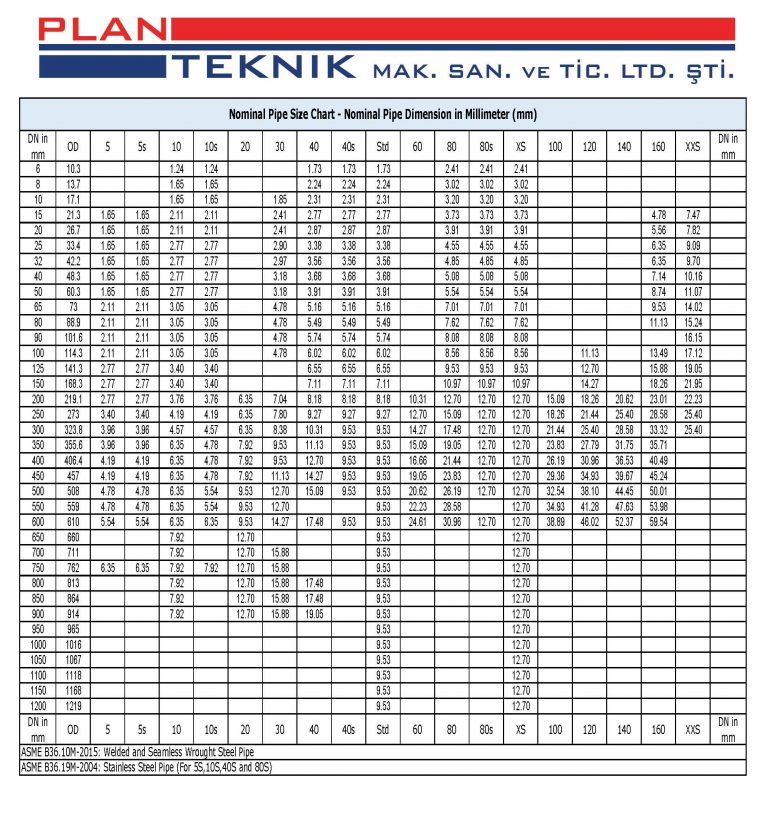 Plan Teknik 